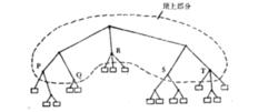 圖1 檔案分級表示法