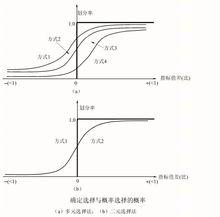 交通方式劃分