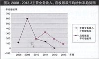 主營業務收入增長率