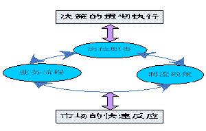 職業懷疑態度