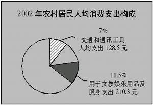 物質資本