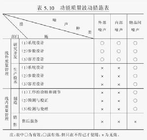 線內質量管理法