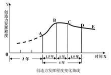 職業通道