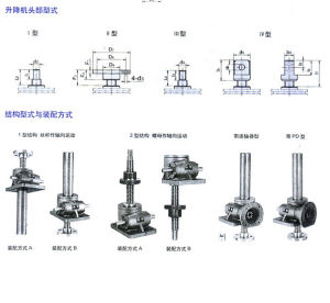 裝配方式