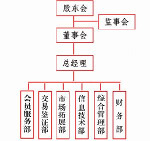 組織機構