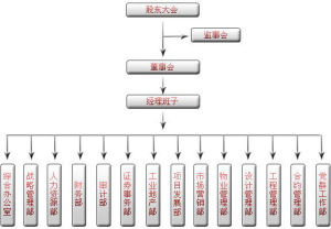 中糧地產股份有限公司