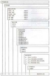 二等標準熱電偶