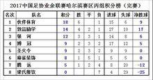 敦品勵學足球大隊