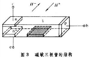 半導體磁敏元件