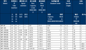 參數規格