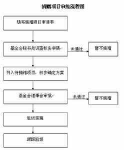 香江社會救助基金會