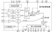 ADE7751功能框圖