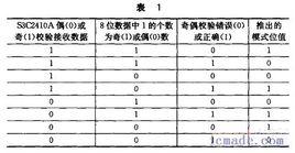 MDB協定