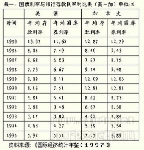 超金邊債券