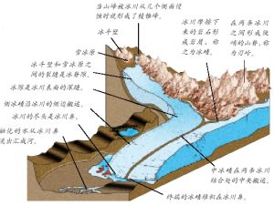 冰川運動