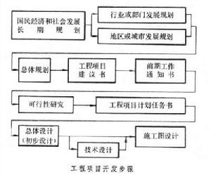 總體設計