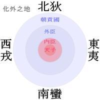 四夷[古代時期對四方族群的統稱]