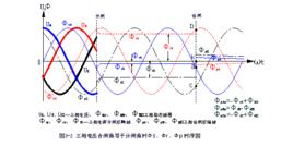 涌流抑制技術