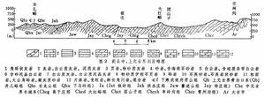 中國古代城市規劃