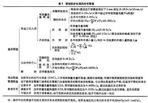 致電離輻射的防護