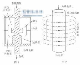 真空電容率