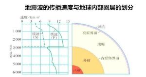 地震波傳播