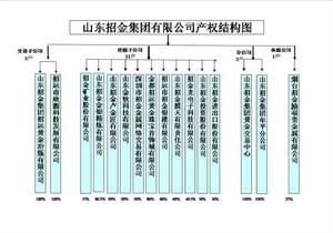 組織架構