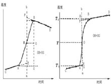 量熱計測定焓