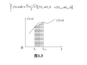 改進歐拉法