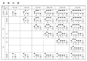 名詞的調型