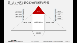 O2O全網路行銷導圖