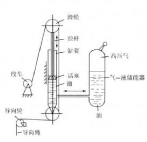 圖5 液壓缸式張緊器的組成和工作原理