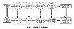 柔性管理