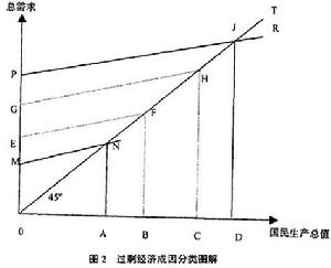 過剩經濟