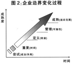 企業邊界