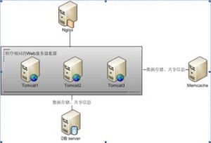 web server