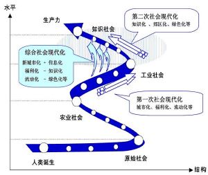 低碳生態城市