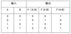 二進制比較器