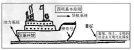 一個中心、兩個基本點