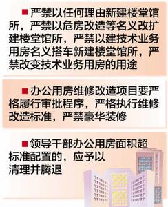 中共中央辦公廳國務院辦公廳關於進一步嚴格控制黨政機關辦公樓等樓堂館所建設問題的通知