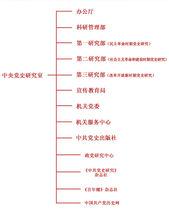 中央黨史研究室機構設定