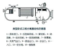 三相分離器