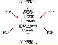 （圖）普斯普劑