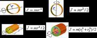 部分勻質幾何體的轉動慣量