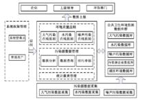 環境監測管理系統