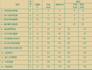 帶日期的工作任務分配表