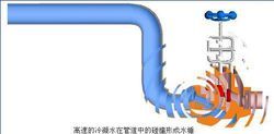 高速冷凝水碰撞產生水錘