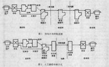 圖1 假線自動控制原理