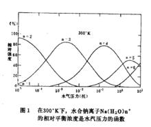 反應（2）的變化情況