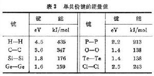 固體的內聚能